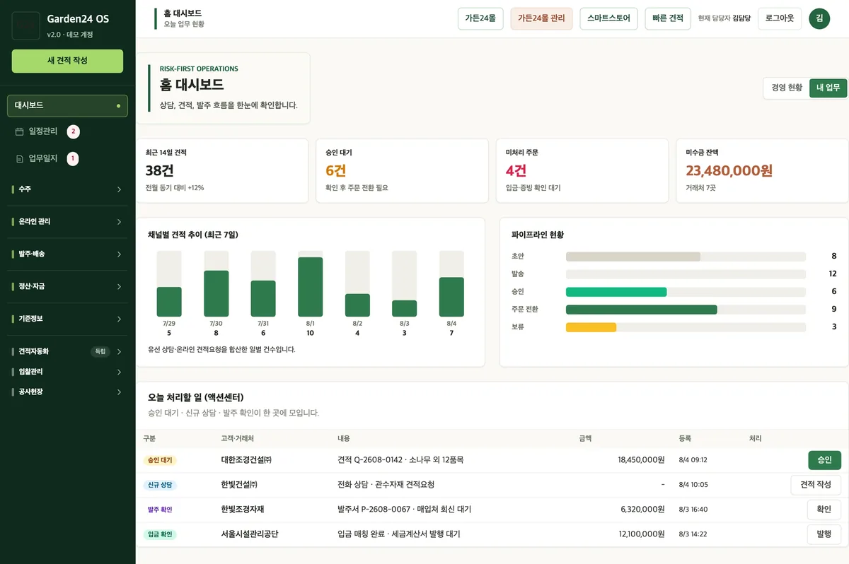 Garden24 OS 홈 대시보드 — 견적·승인 대기·미처리 주문·미수금이 한 화면에
