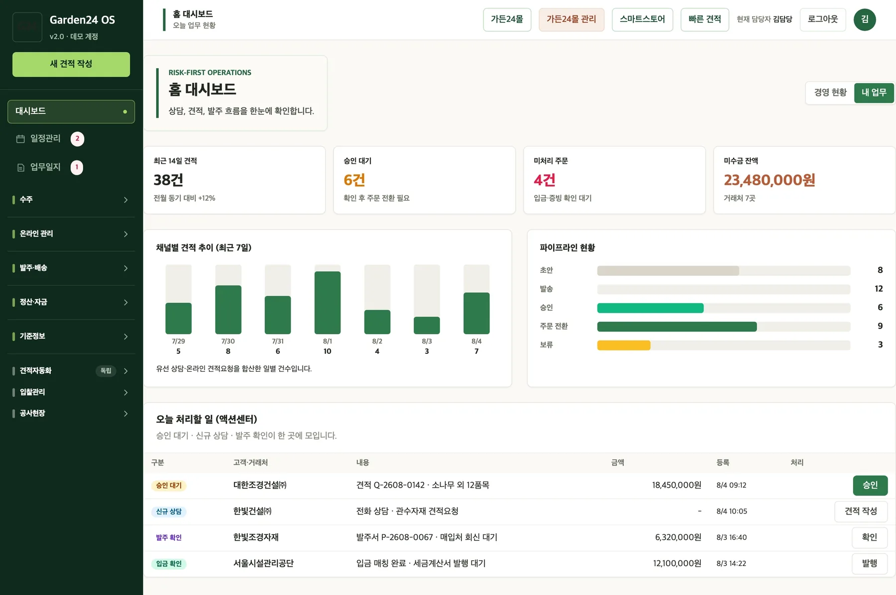 멤버십 참여자가 노션 데이터와 바이브 코딩으로 만든 Garden24 OS 업무 대시보드